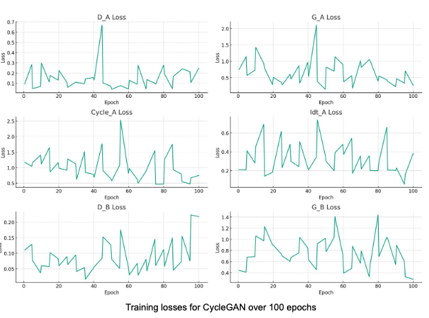 Training Loss CGan