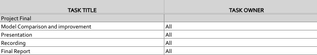 contribution-table