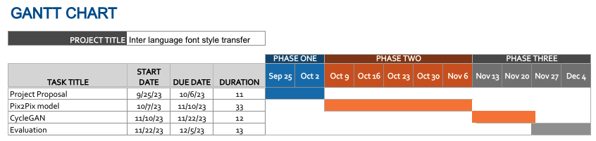 High Level Gantt