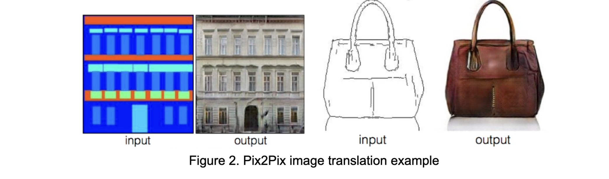 Figure 2. Pix2Pix image translation example