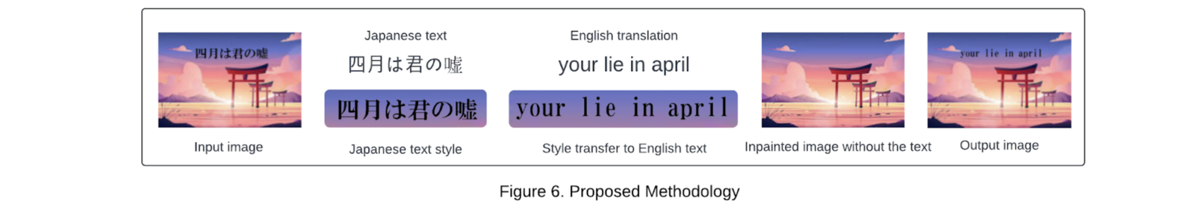 Figure 6. Proposed Methodology