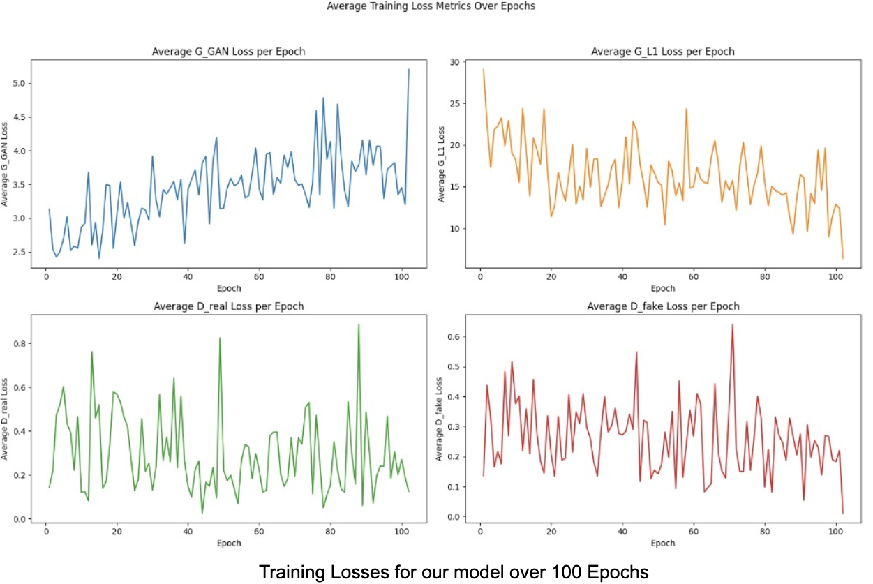 Dataset Creation